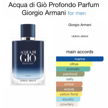 Giorgio Armani Acqua Di Gio Profondo EDP 15ml