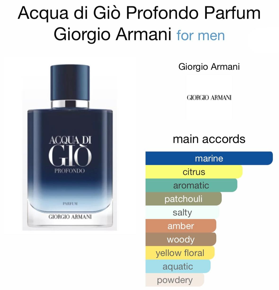Giorgio Armani Acqua Di Gio Profondo EDP 15ml